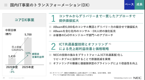 NEC 2025中期経営計画　SIerコンサル進出　SIerコンサル化