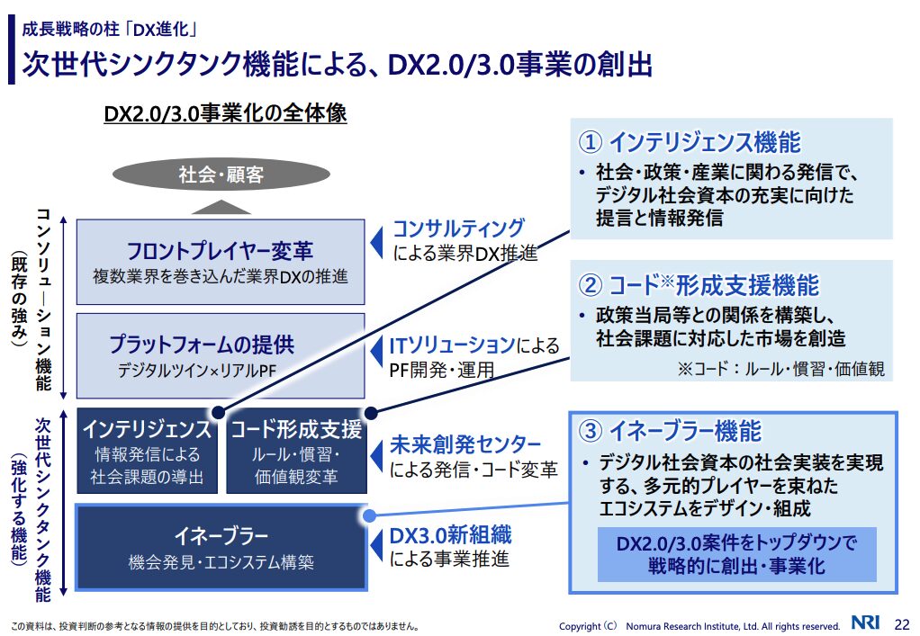 NRIグループ 中期経営計画（2023-2025）　SIerコンサル進出　SIerコンサル化