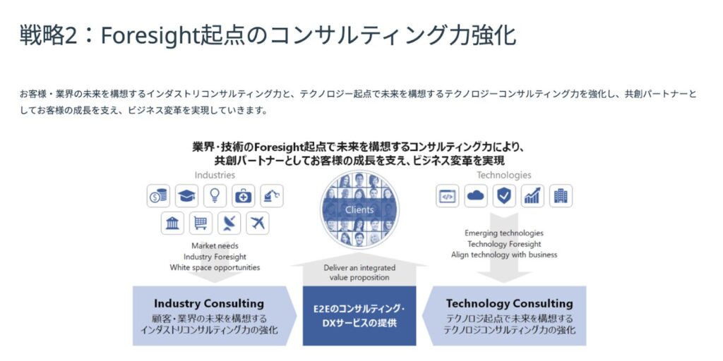 NTTデータ 中期経営計画（2022年度～2025年度）　SIerコンサル進出　SIerコンサル化